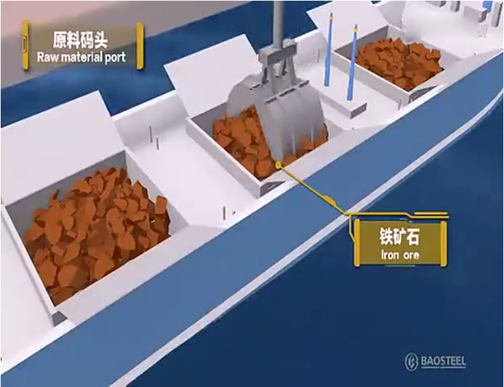 動(dòng)畫模擬軋鋼工藝流程，看后全明白了
